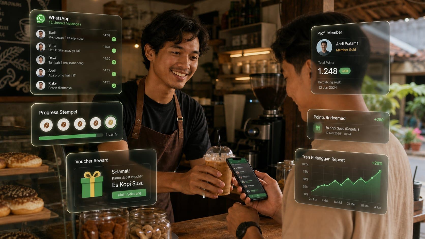 Program Loyalti WhatsApp untuk UMKM: Poin, Reward, dan Repeat Order