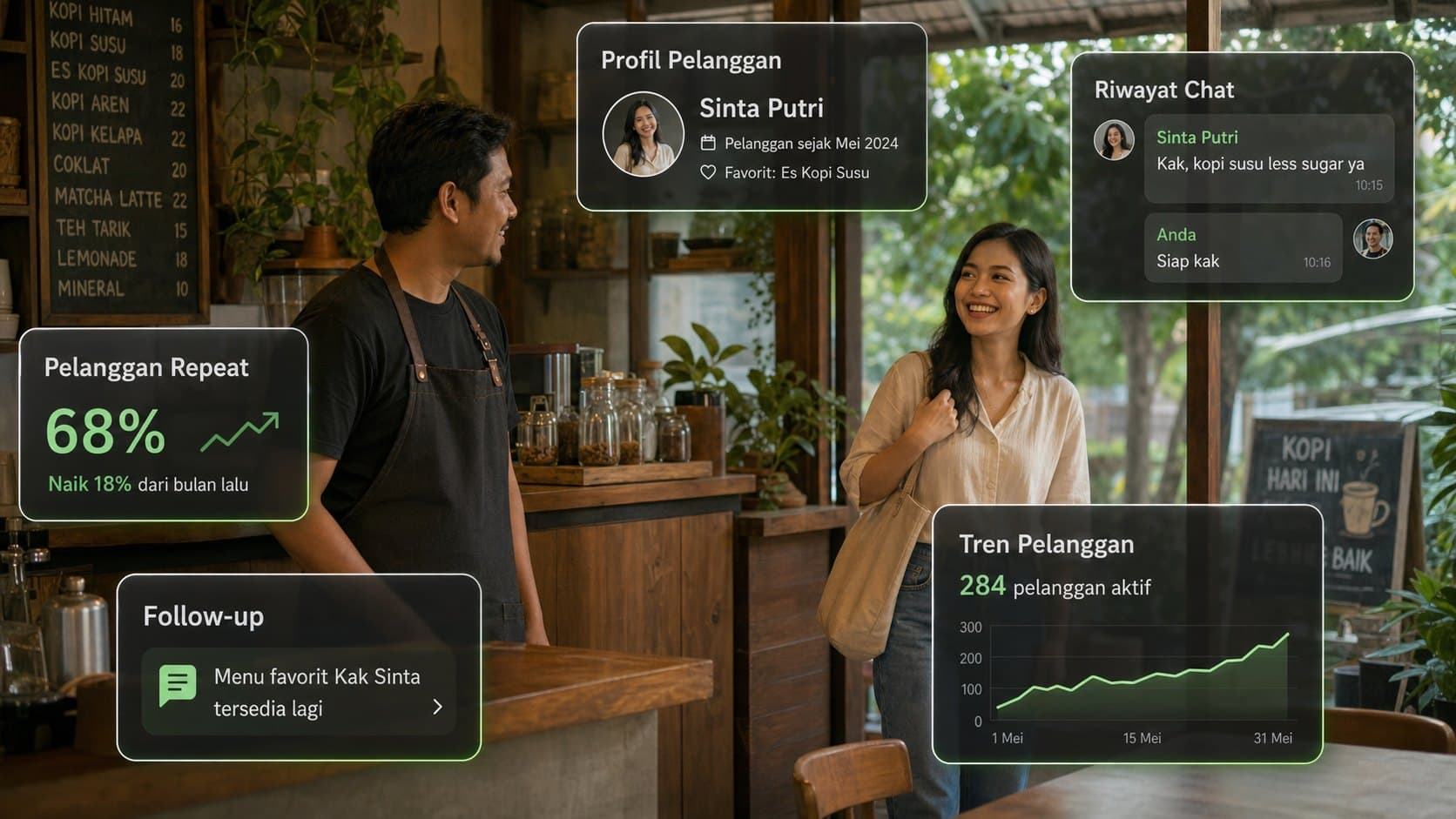 Pelanggan Bilang ‘Nanti Order Lagi Ya’—Tapi Kok Tidak Pernah Kembali?