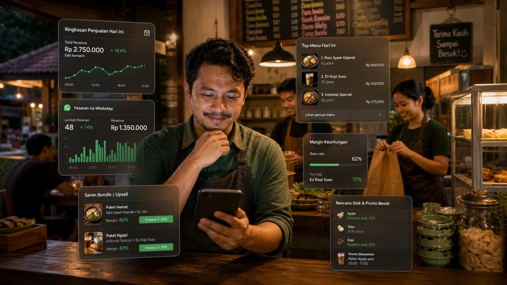 Meningkatkan Penjualan & Profit F&B Kecil dengan Data Order Harian